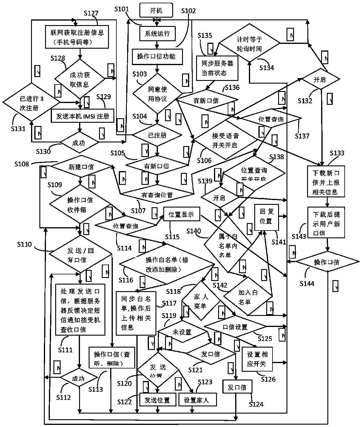 A communication method between a functional machine and an intelligent machine