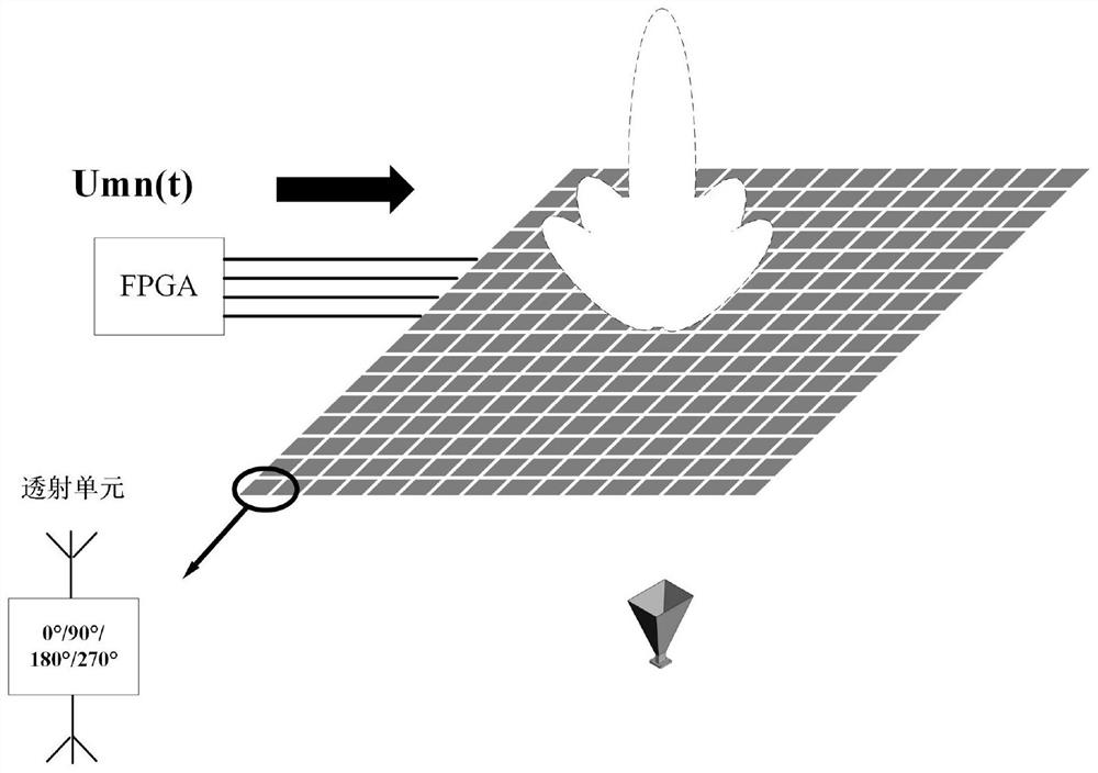 A Low-Sidelobe Scanning Method for Low-Cost 4D Transmission Array Antenna