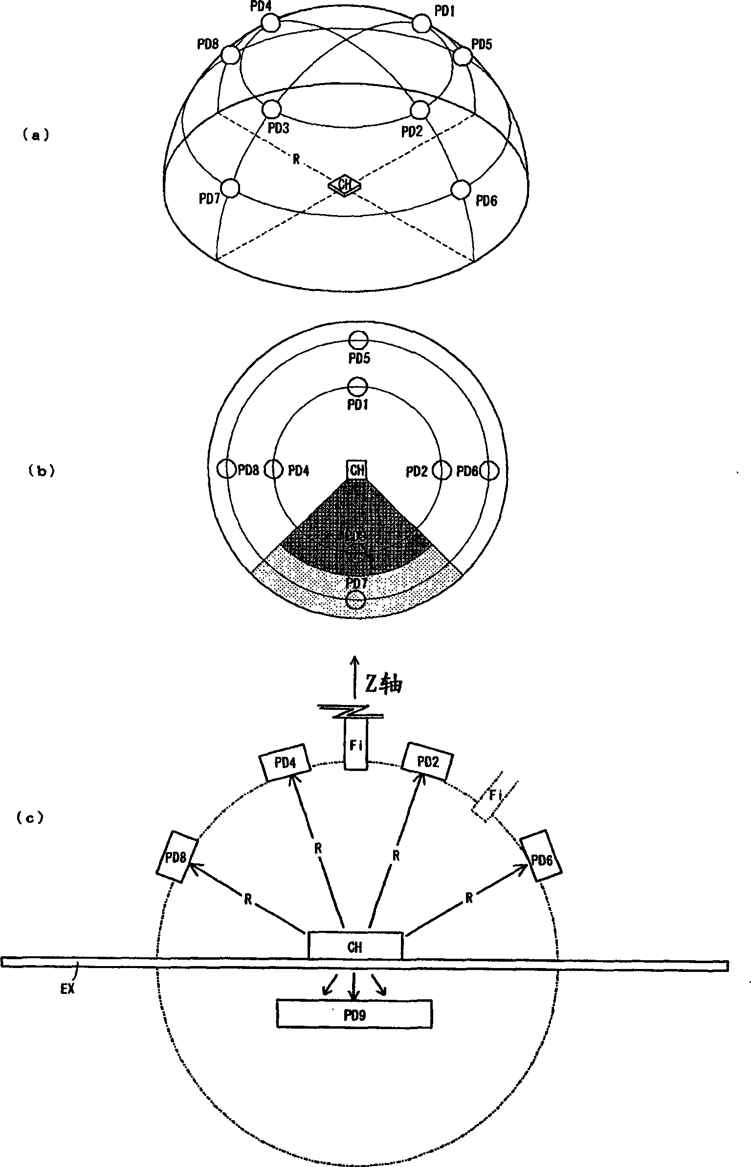 Photometry apparatus of luminophor