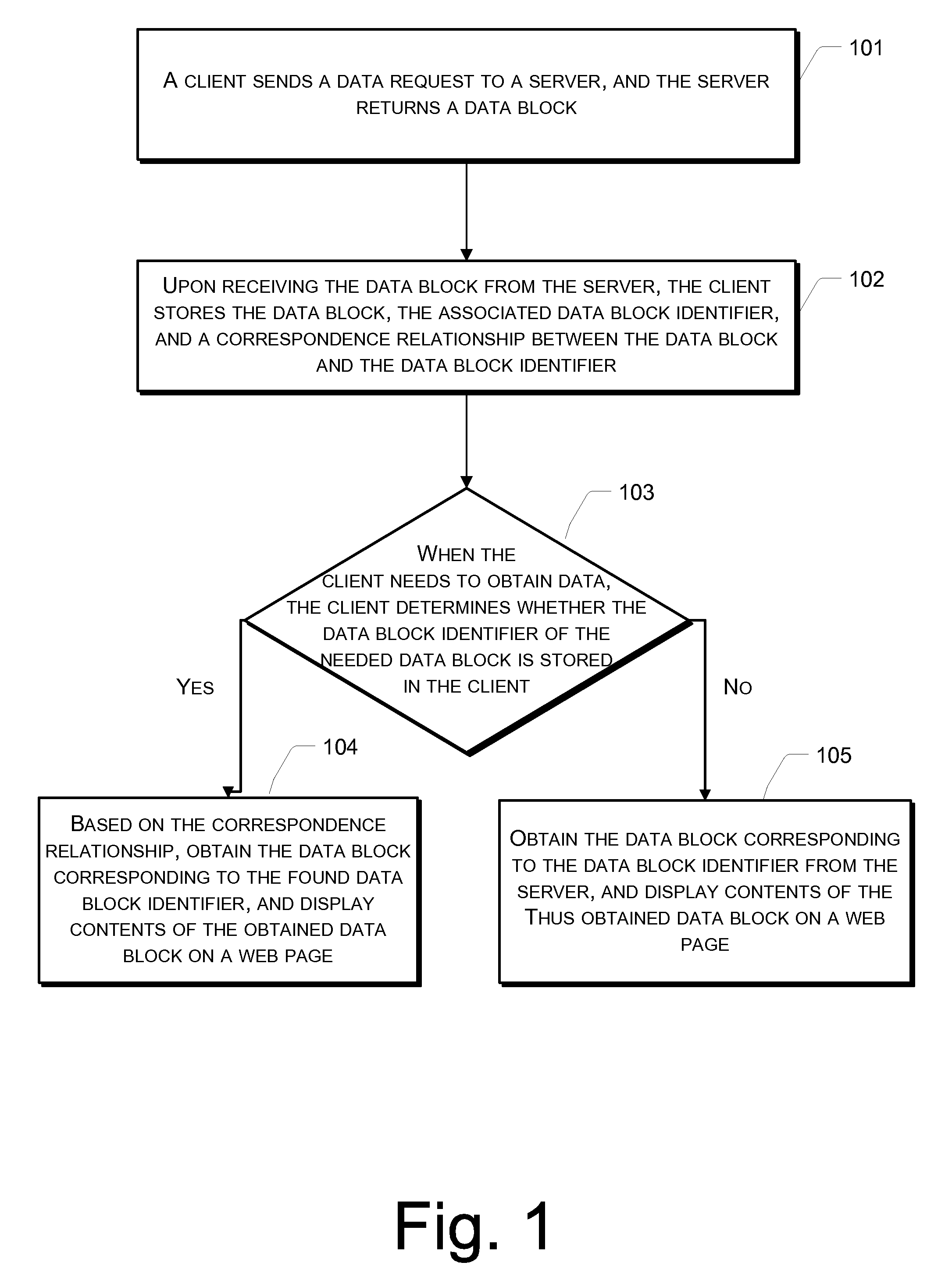 Method and System for Displaying Web Page