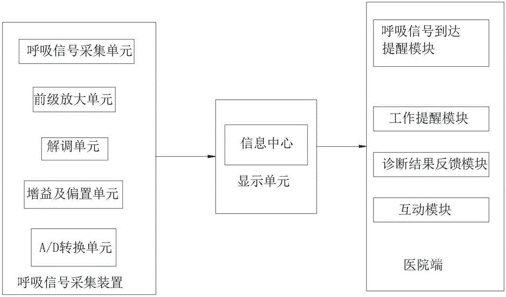 Intelligent household respiration health management system