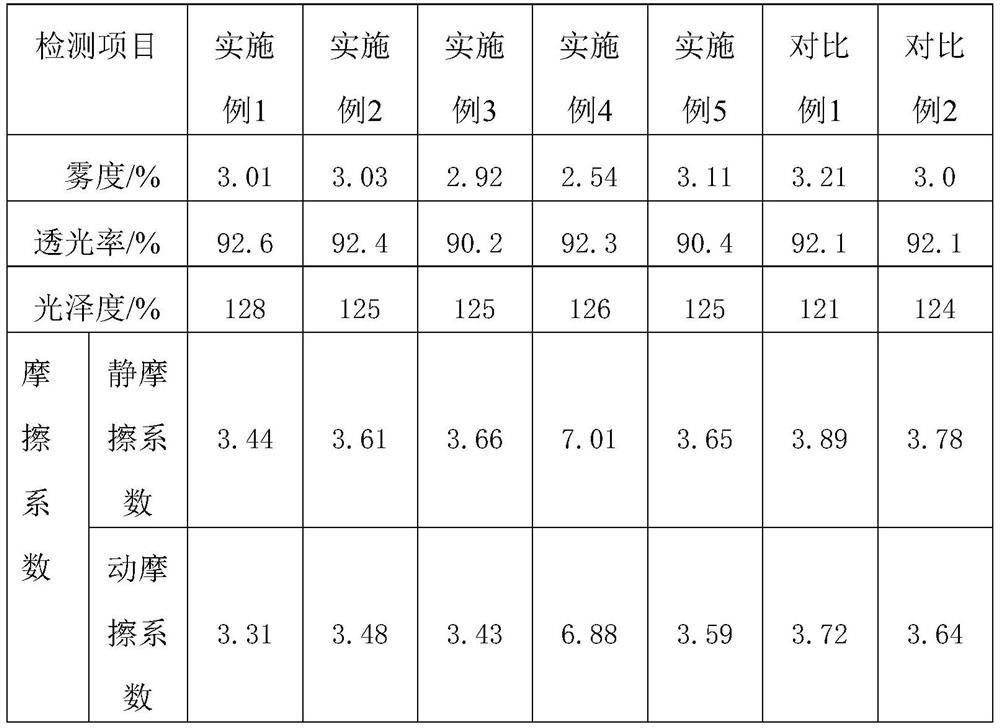 Base film and carrier film of release film for MLCC