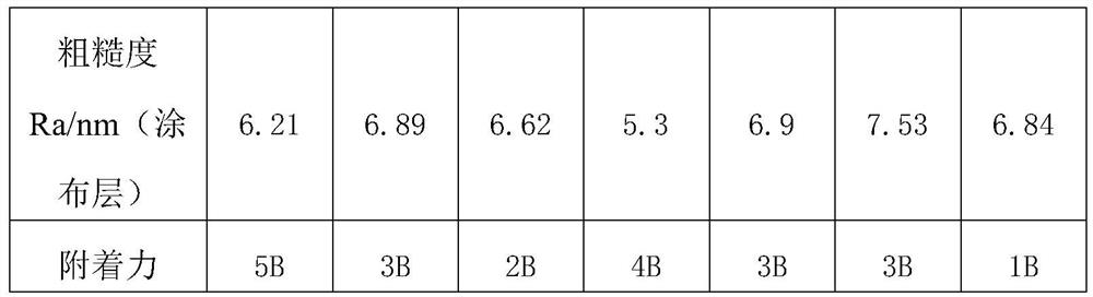 Base film and carrier film of release film for MLCC