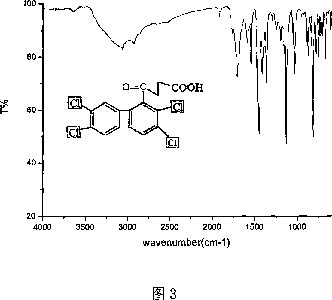 Polychlorinated biphenyl (PCBs) homologue semiantigen and preparation method thereof