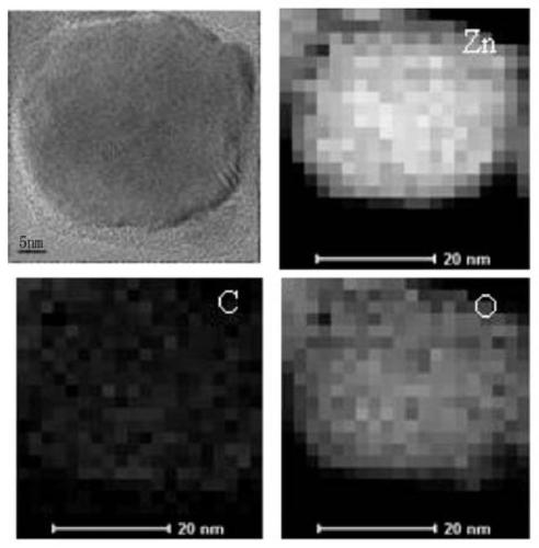 A method for preparing carbon-doped metal oxide nanoparticles