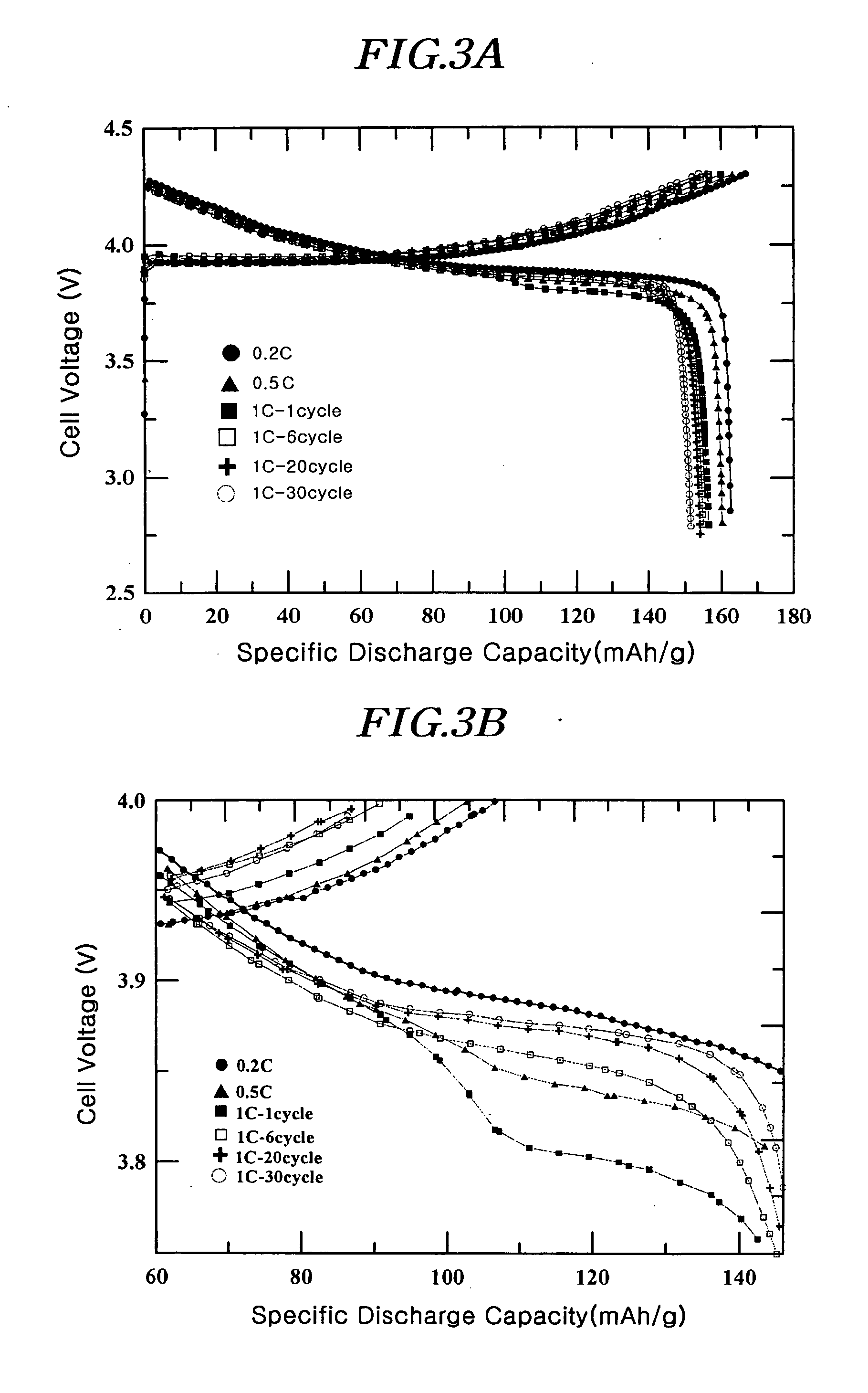 Active material for battery and battery having the same
