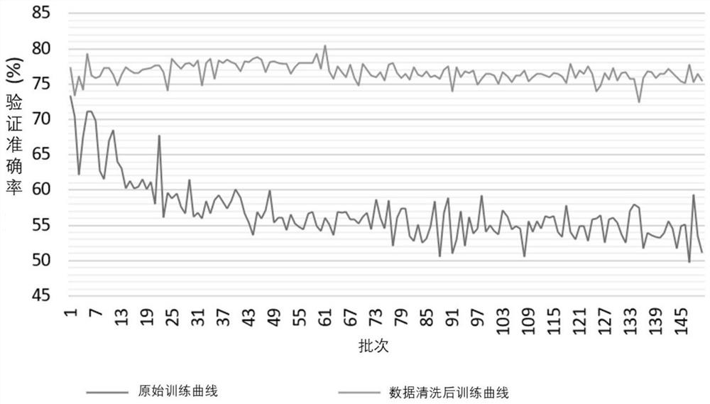 Intelligent analysis method for electrocardiogram containing noise tag and electrocardiograph