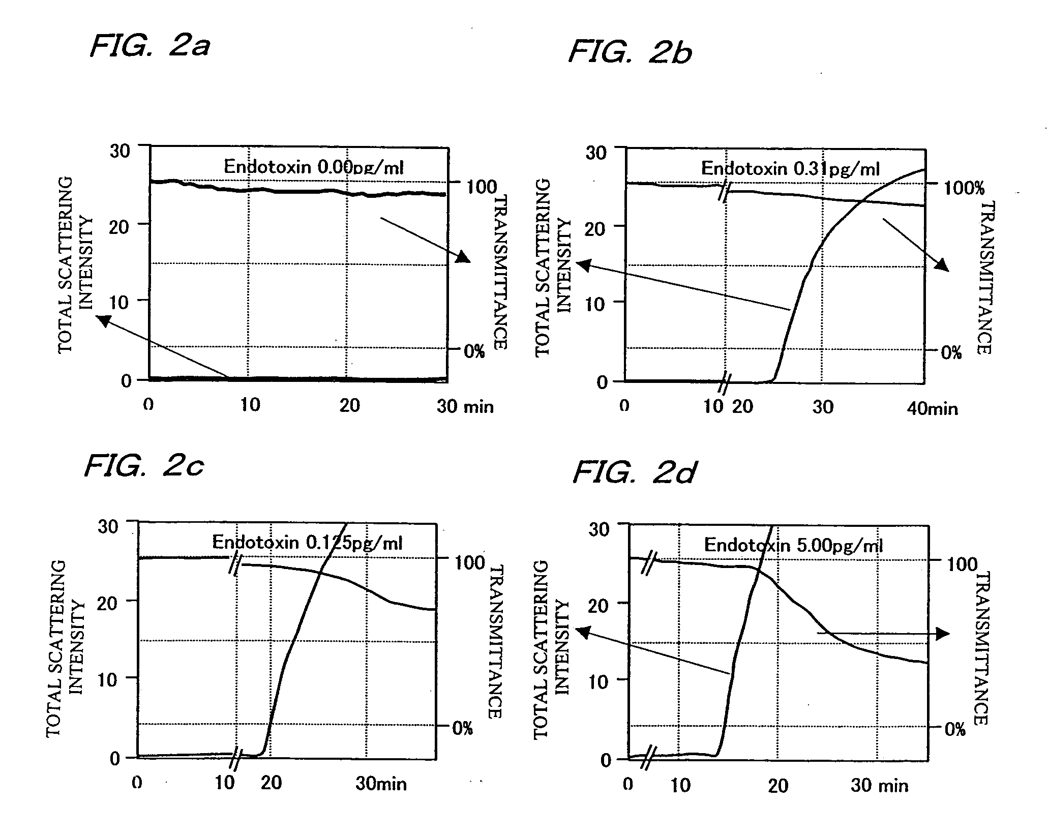 Gelation measuring apparatus and sample cell