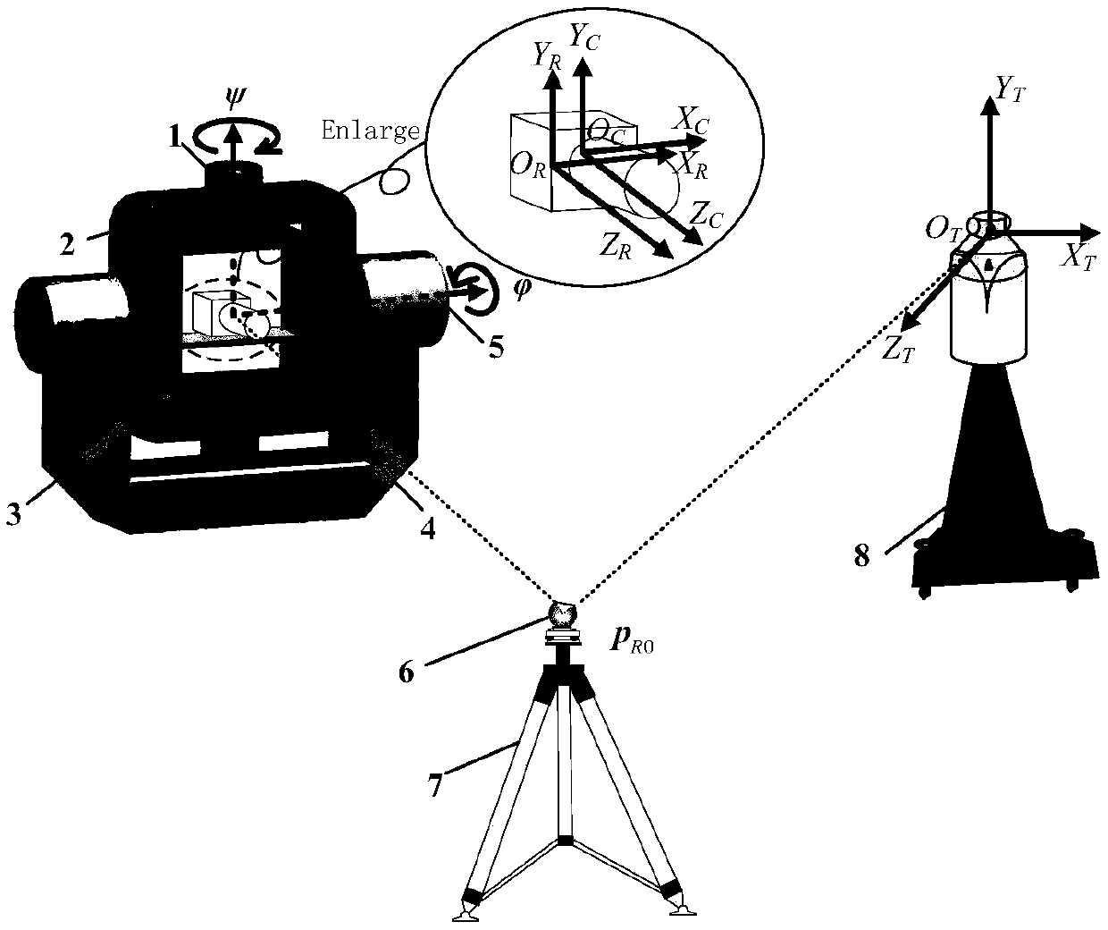 Large field of view camera calibration method based on precision two-axis turntable and laser tracker