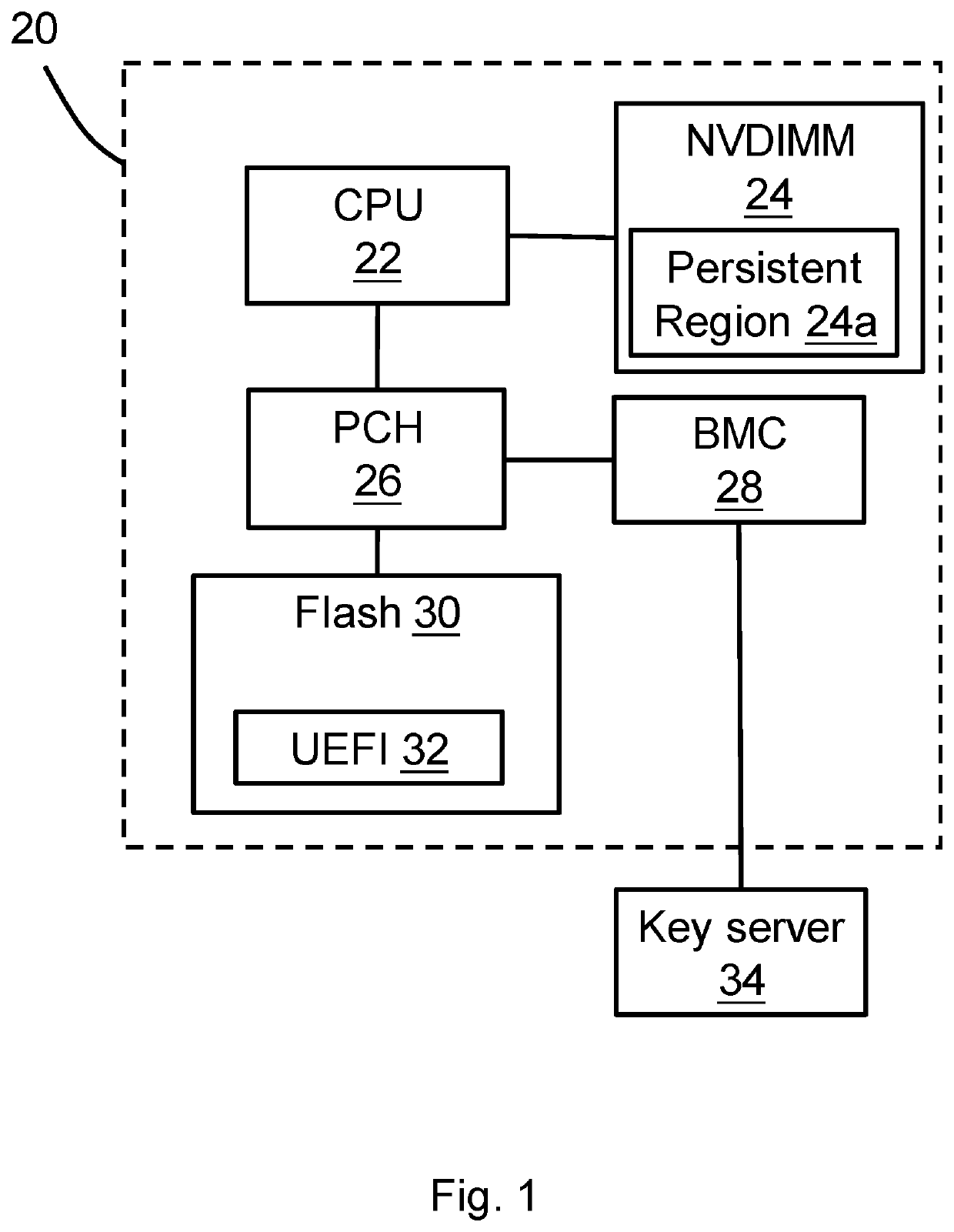 Information handling apparatus and method for unlocking a persistent region in memory