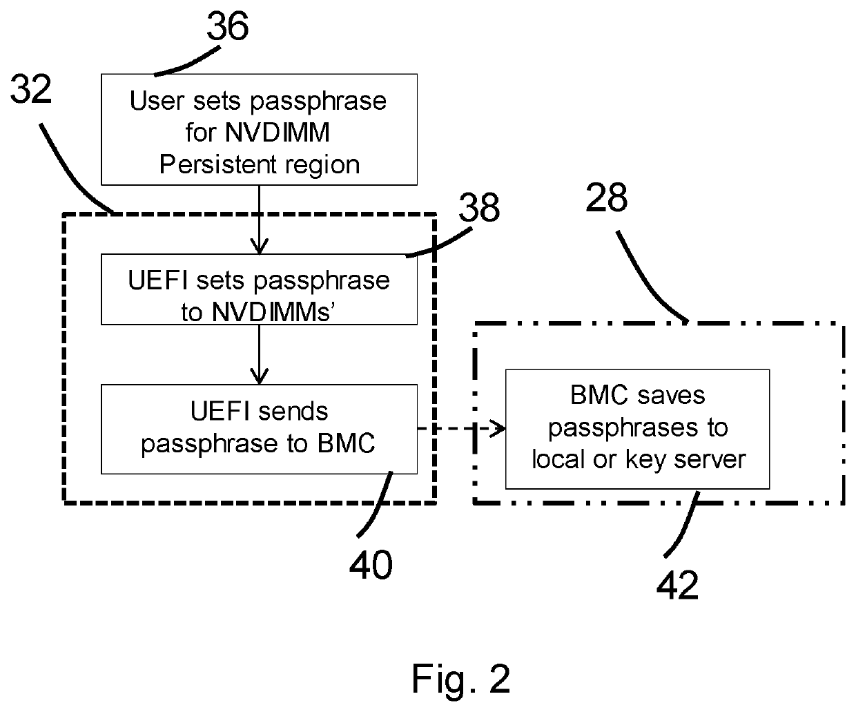 Information handling apparatus and method for unlocking a persistent region in memory