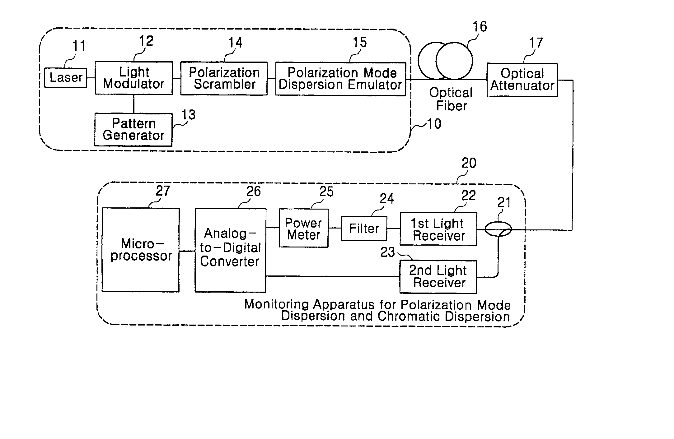 Apparatus for monitoring polarization-mode dispersion and chromatic dispersion and transmitting means for transmitting optical signal in optical network