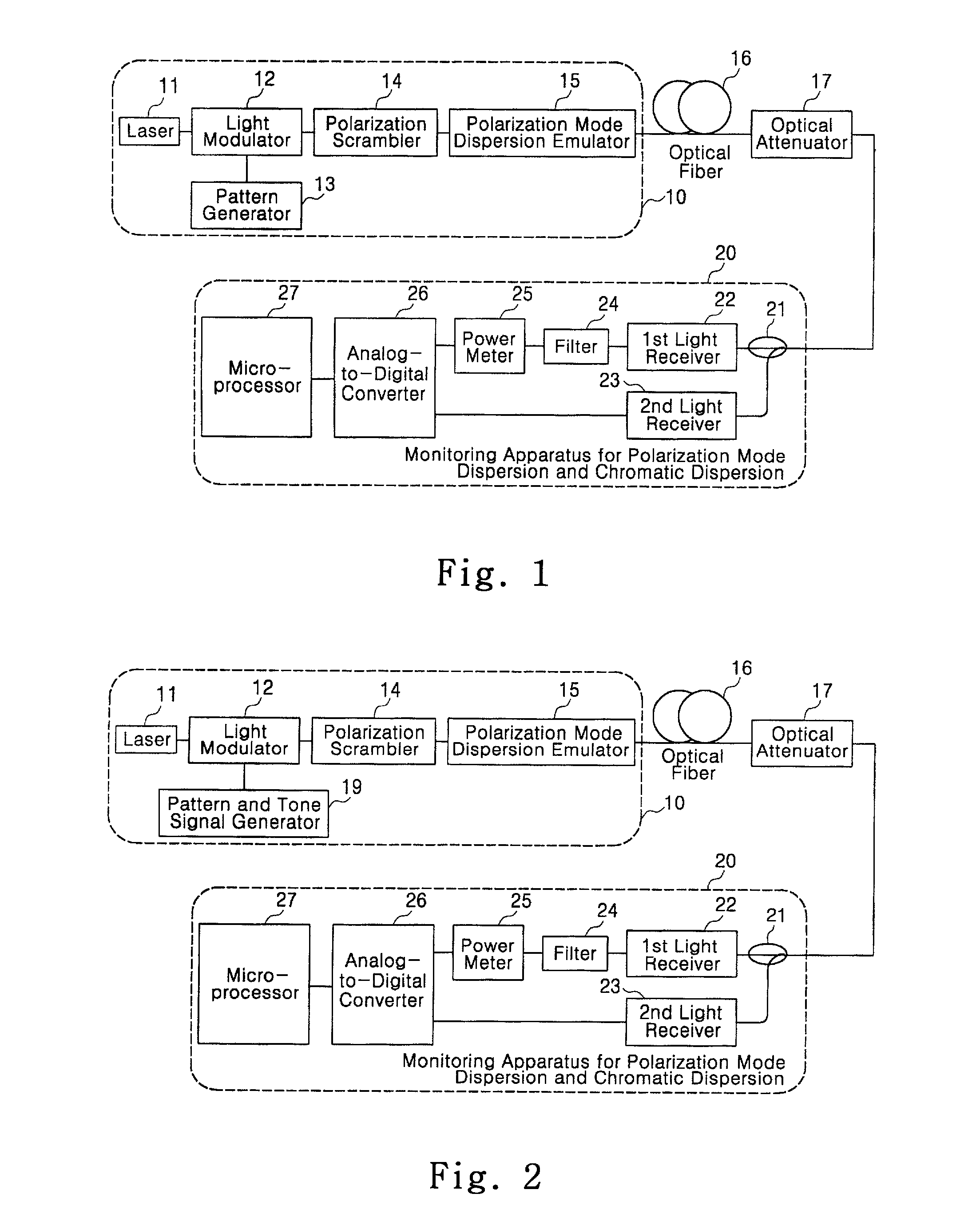 Apparatus for monitoring polarization-mode dispersion and chromatic dispersion and transmitting means for transmitting optical signal in optical network