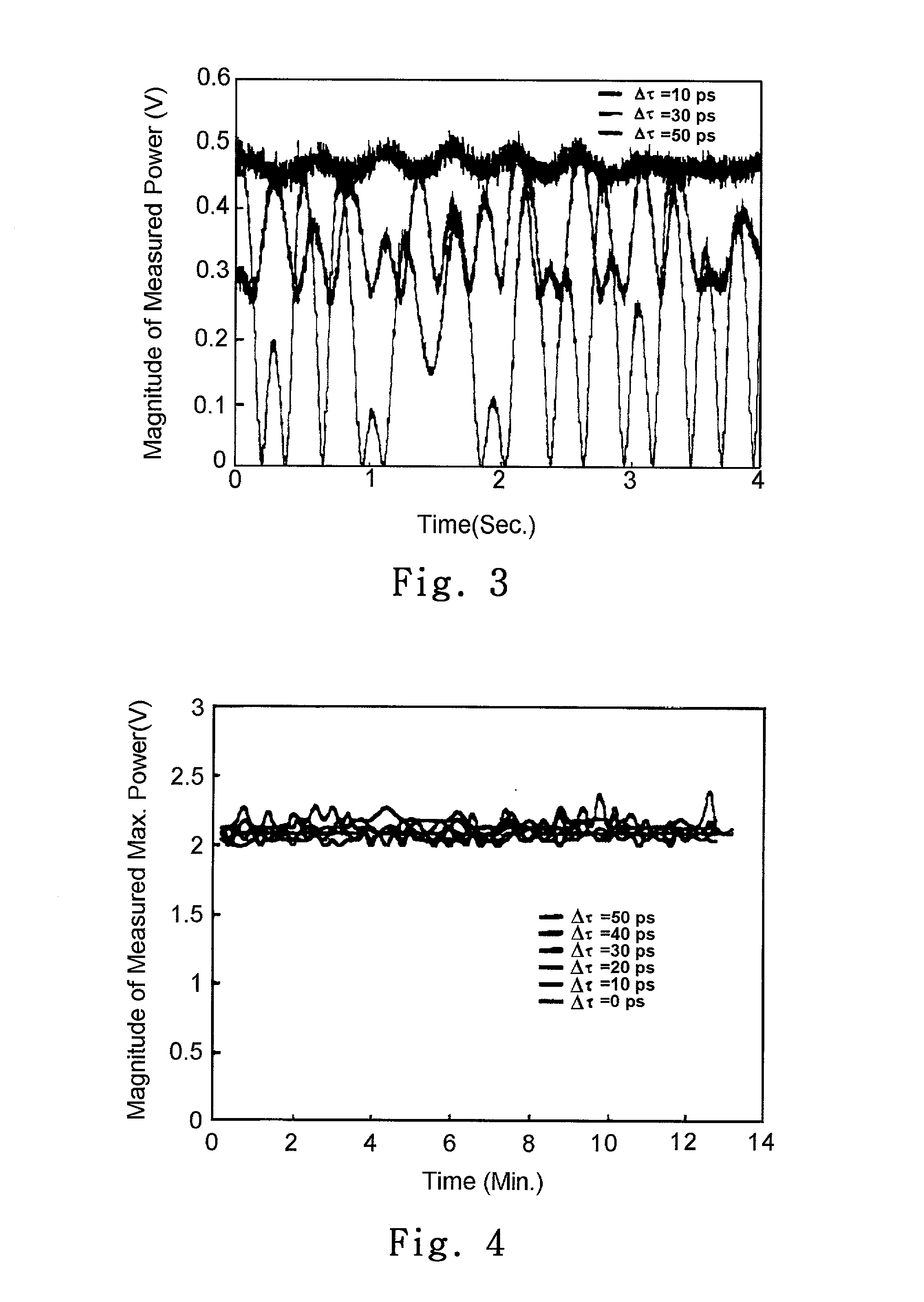 Apparatus for monitoring polarization-mode dispersion and chromatic dispersion and transmitting means for transmitting optical signal in optical network