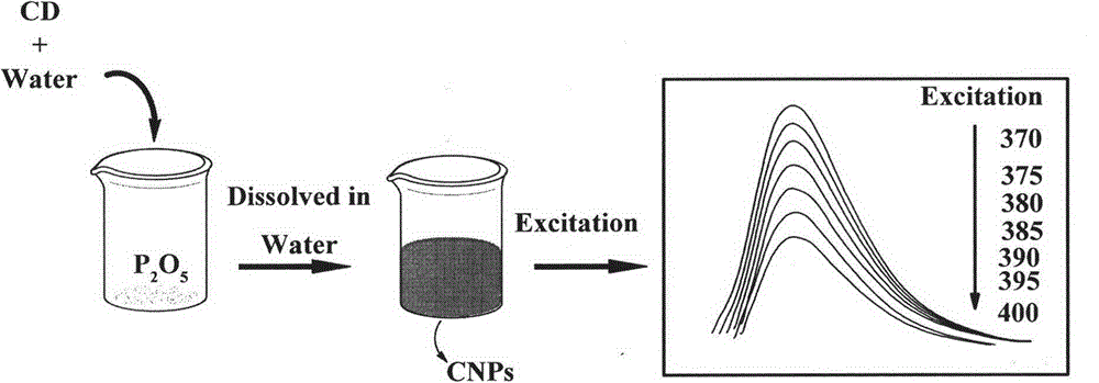Method for preparing fluorescent carbon nanoparticles by spontaneous reaction
