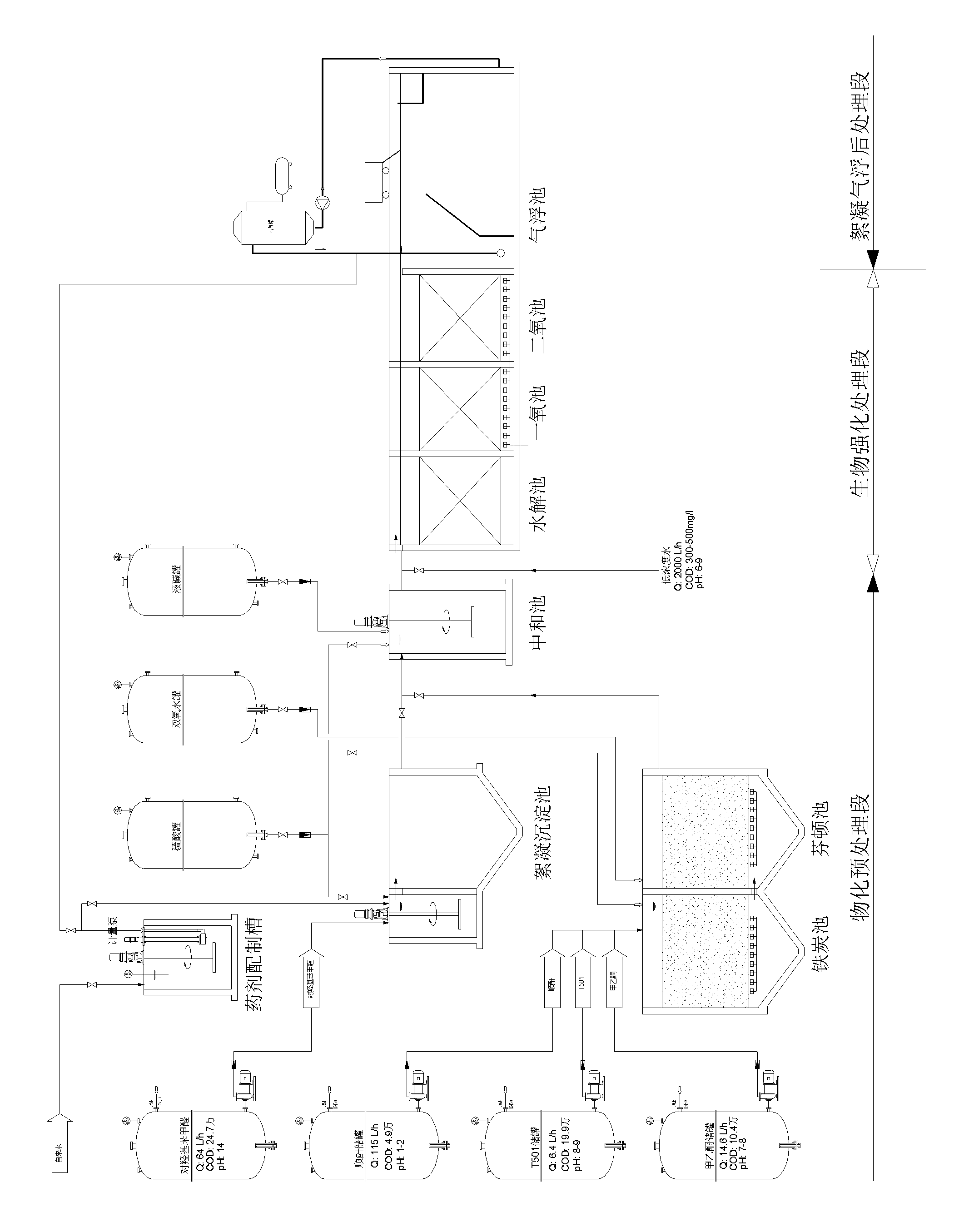Method and device for treating high-concentration organic chemical-industrial sewage