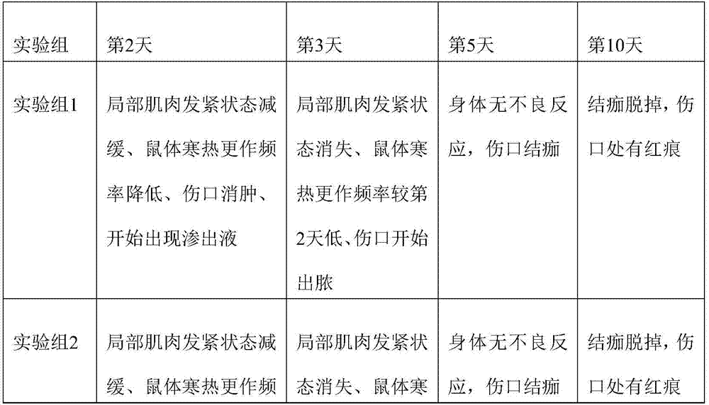 Traditional Chinese medicine formula for treating tetanus