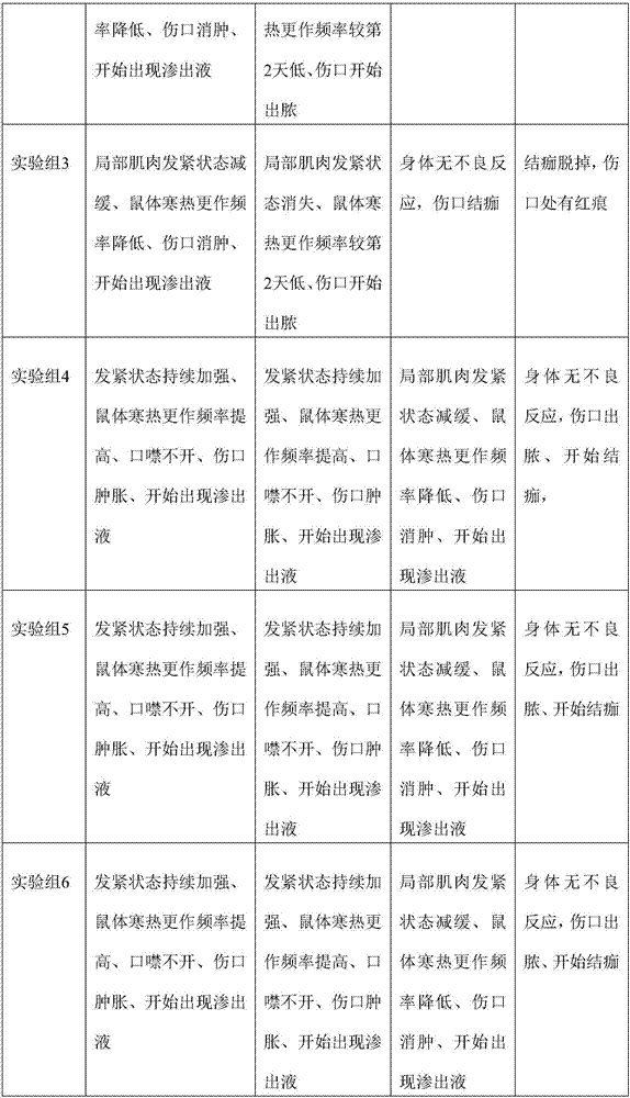 Traditional Chinese medicine formula for treating tetanus