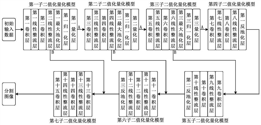 Image processing method based on binary quantization model