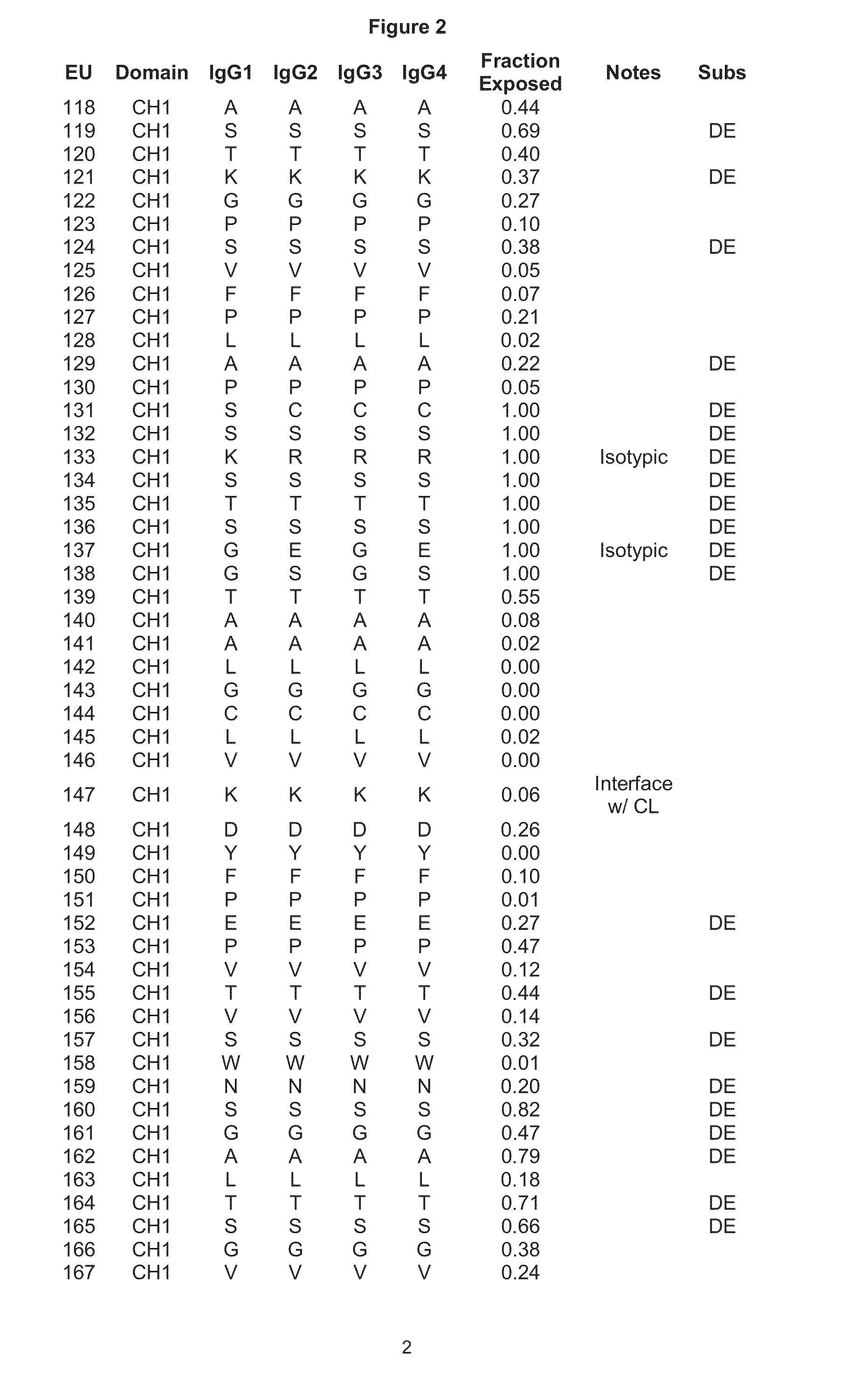 Antibodies with modified isoelectric points