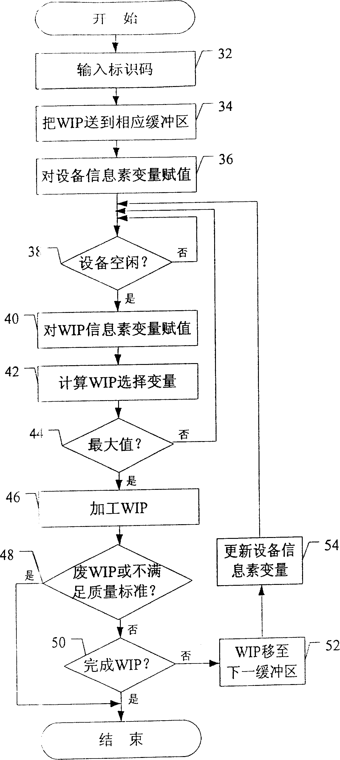 Dynamic scheduling method based on pheromone for semiconductor production line