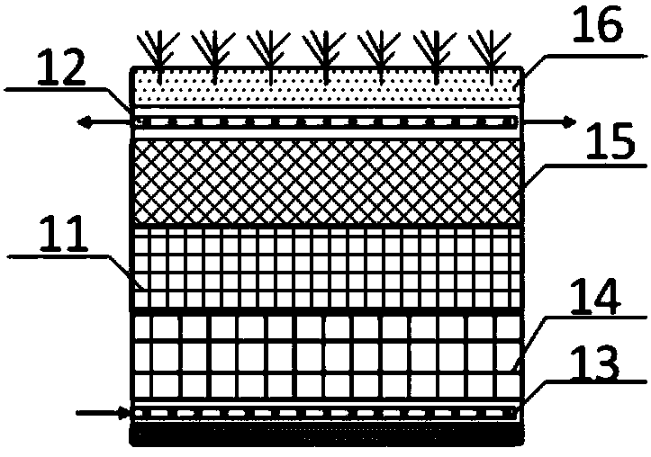 Multiple-technique coupled efficient constructed wetland treatment system and method