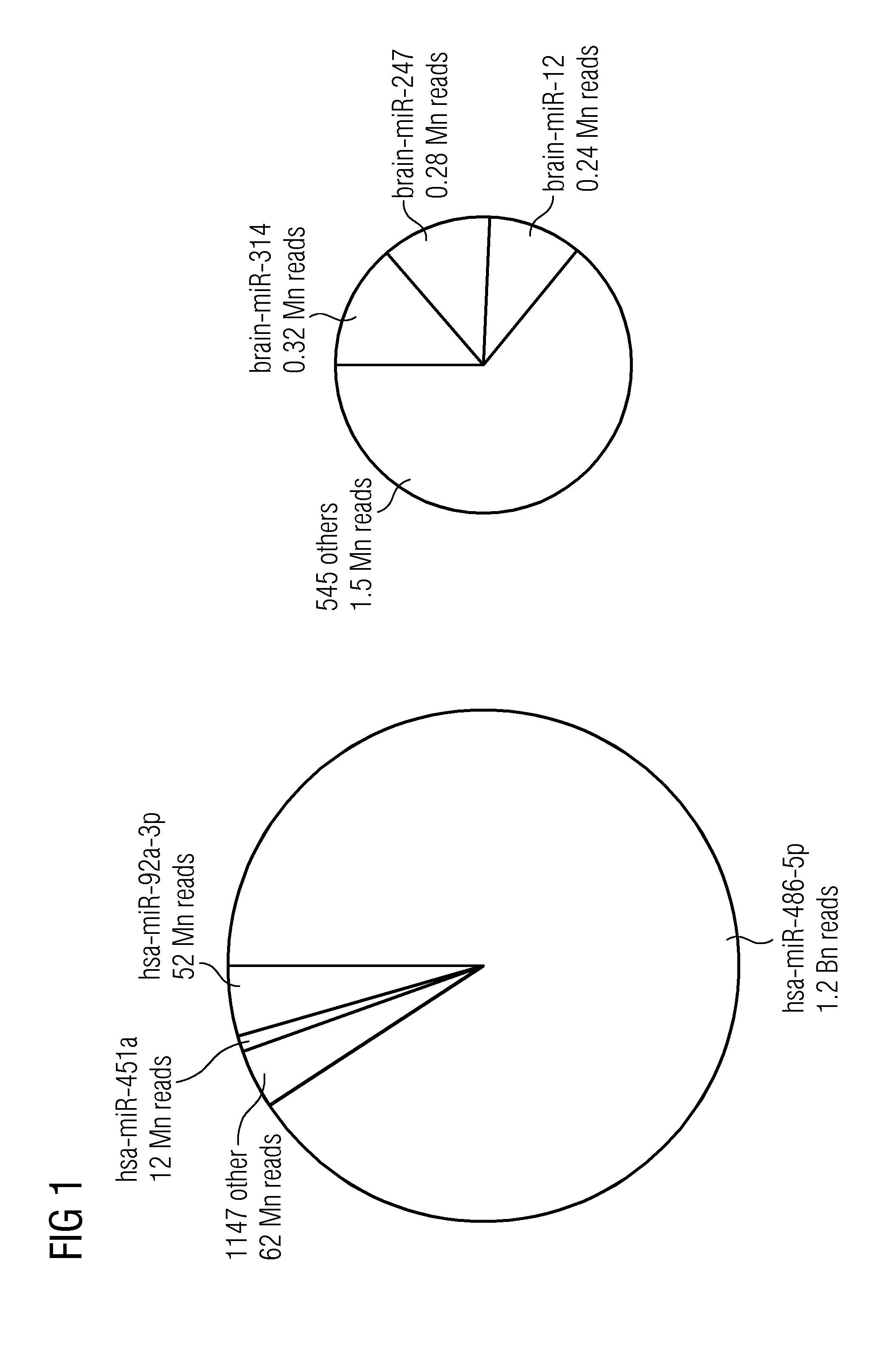 Diagnostic mirna markers for alzheimer