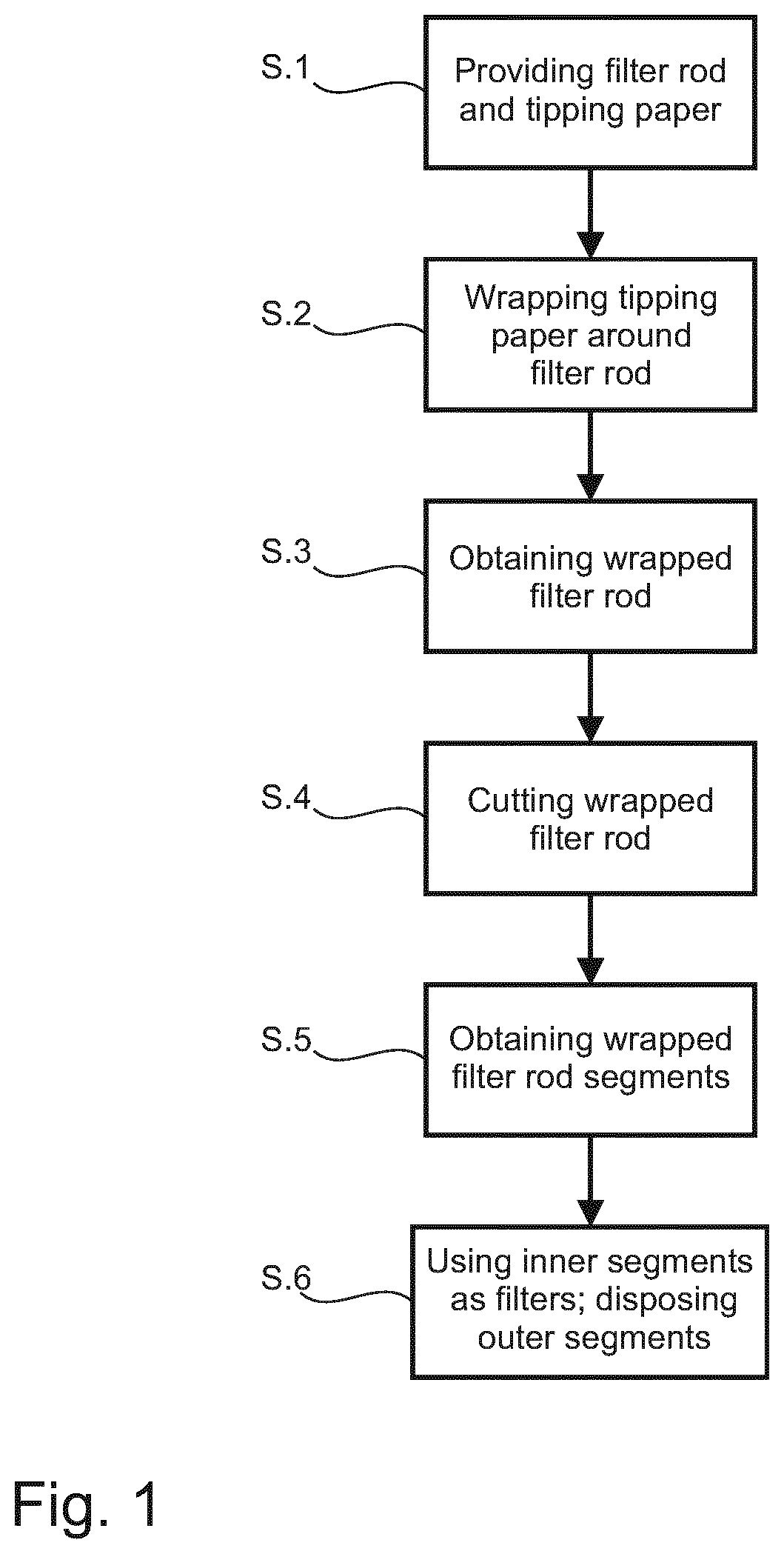 Method for Manufacturing a Smoking Article Filter