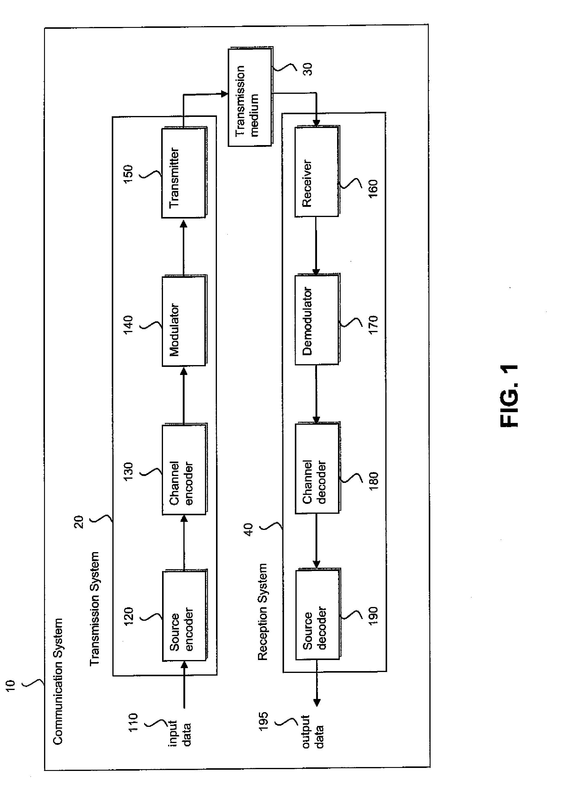 Method and system for error correction in transmitting data using low complexity systematic encoder