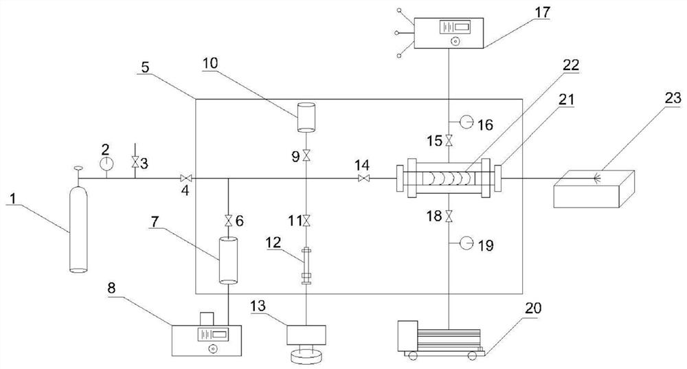 Method for establishing initial water saturation of compact rock core under in-situ condition