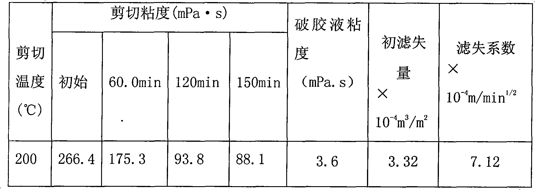 200-DEG C super-high temperature fracturing fluid