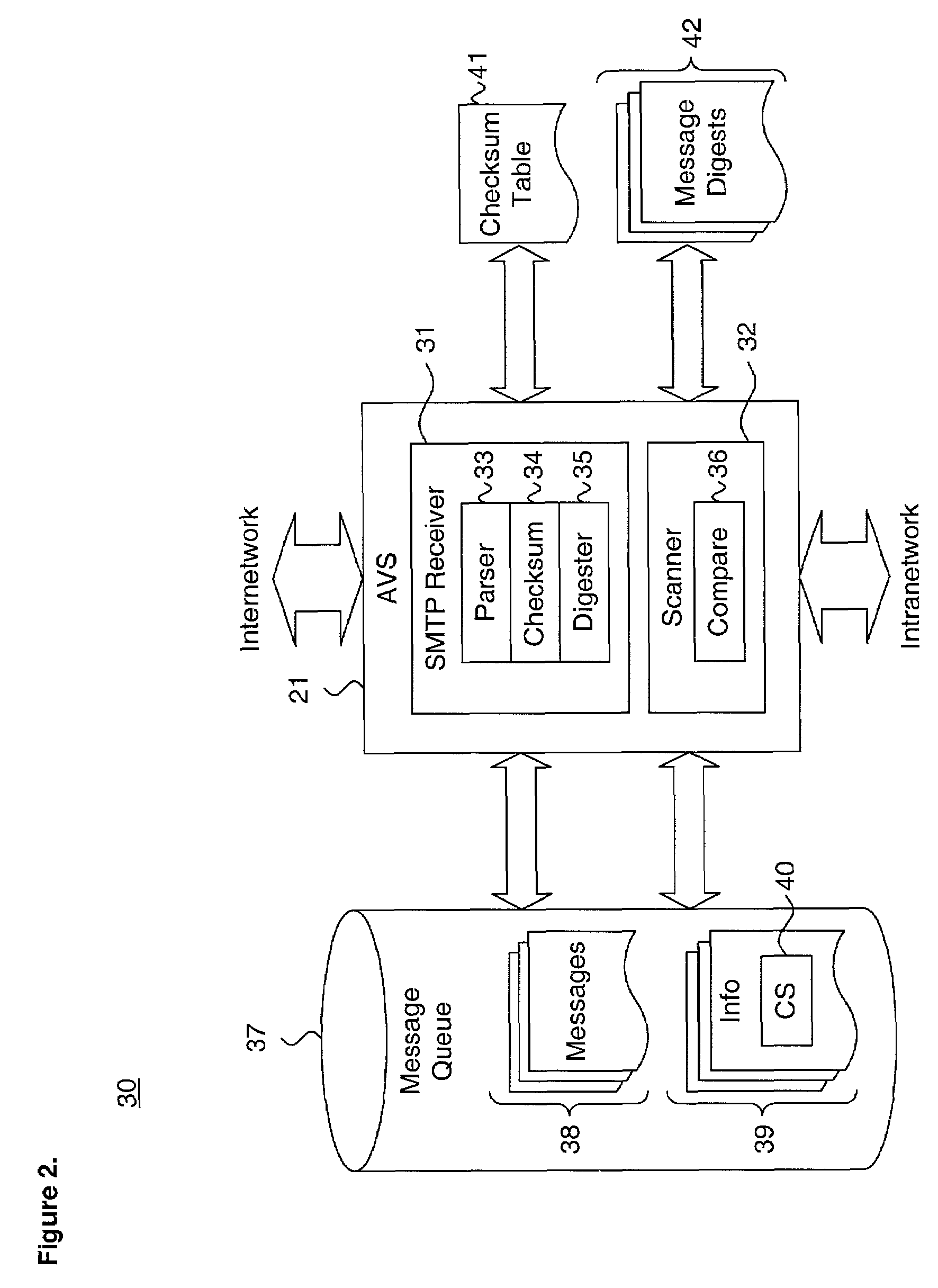 System and method for performing efficient computer virus scanning of transient messages using checksums in a distributed computing environment
