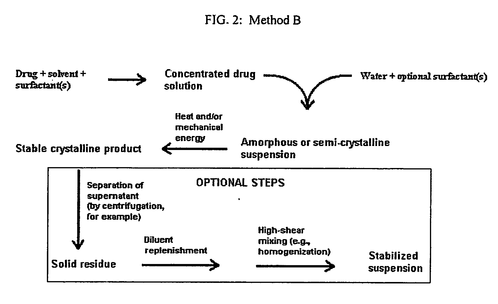 Surfactant systems for delivery of organic compounds
