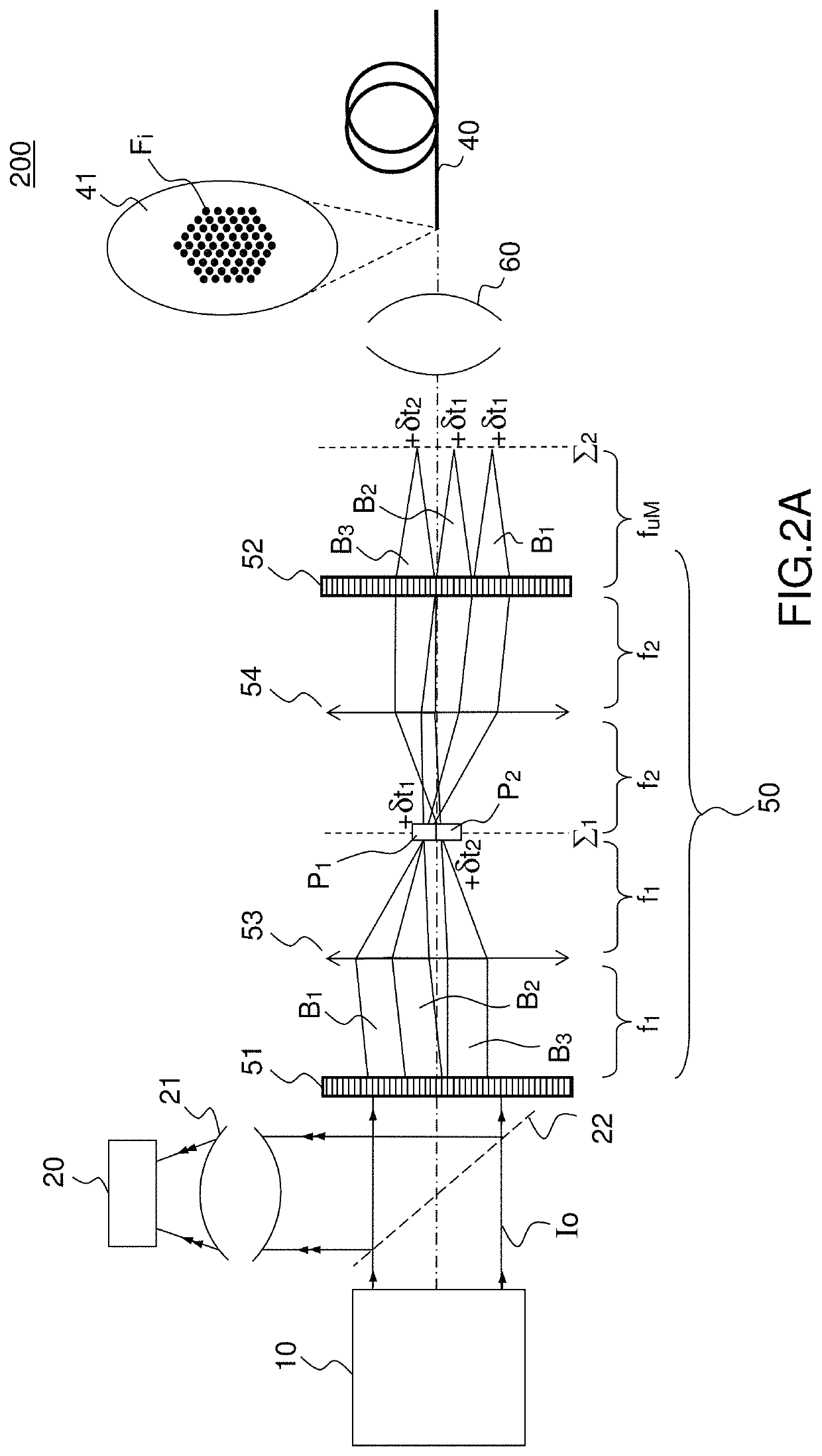 Device and method for controlling group velocity delays of pulses propagating in monomode optical fibers of a fiber bundle