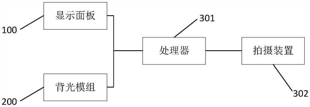 Display panel, display device and display method