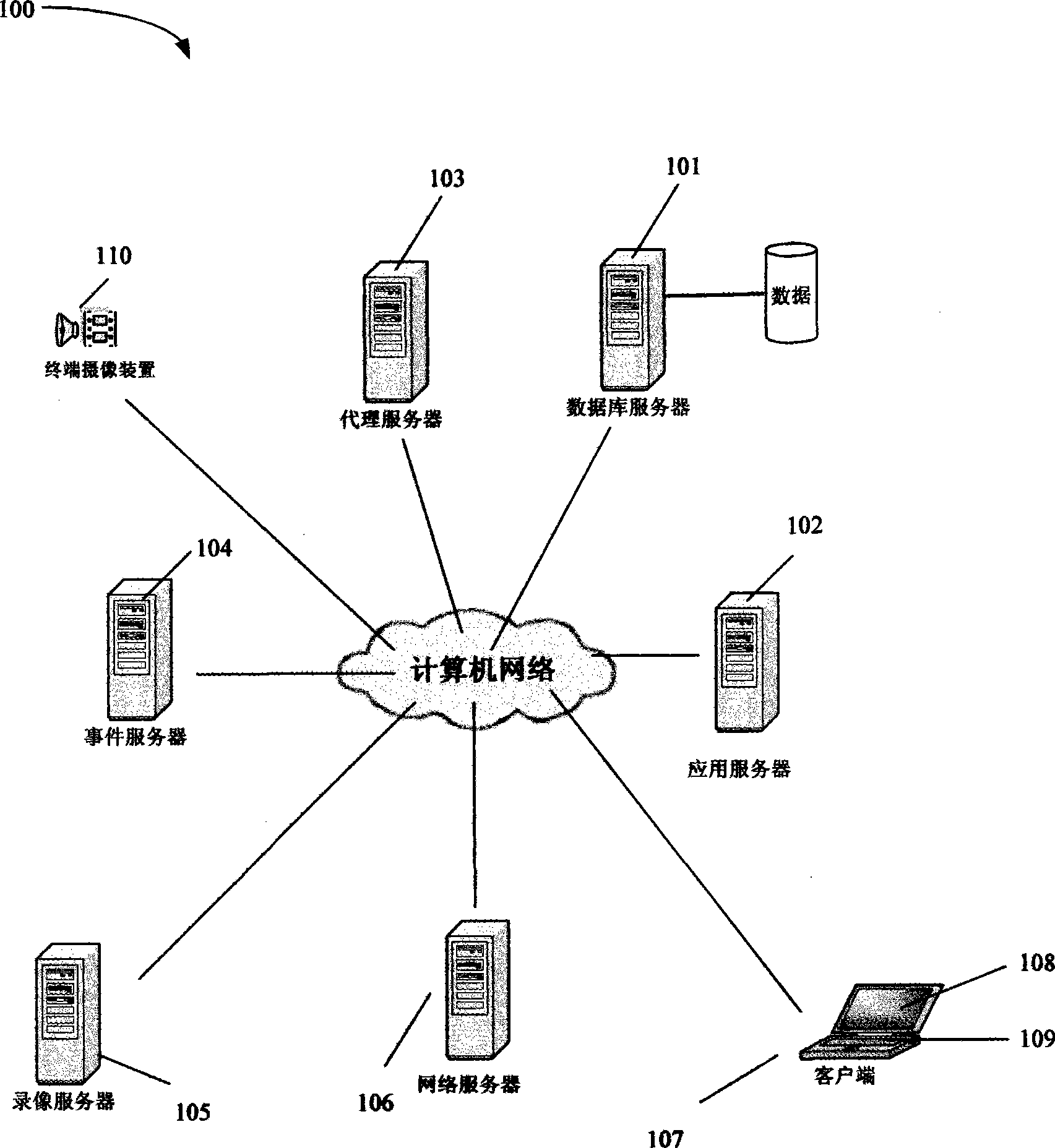 Video monitoring system based on computer network