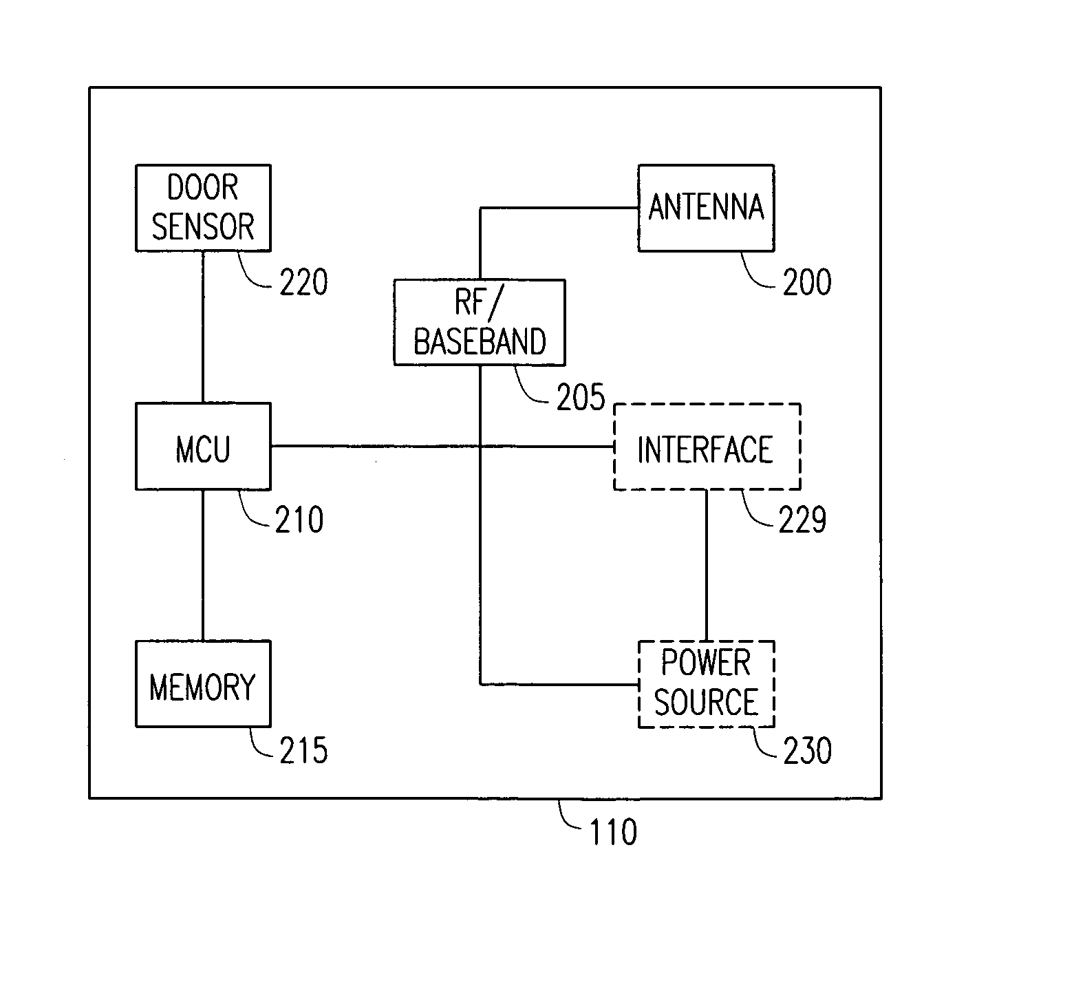 Method and system for arming a container security device without use of electronic reader