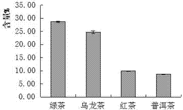 Pet dog soft cookies with function of clearing ozostomia, and manufacturing method thereof