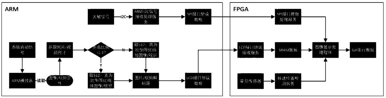 3D LED rotating display device and method