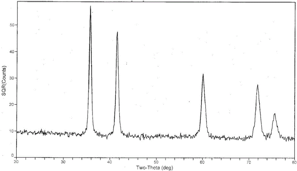 Metal ceramic tool material and preparation method thereof