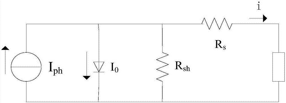 A Method for Solving the Physical Parameters of Solar Cells Using a Mathematical Explicit Model