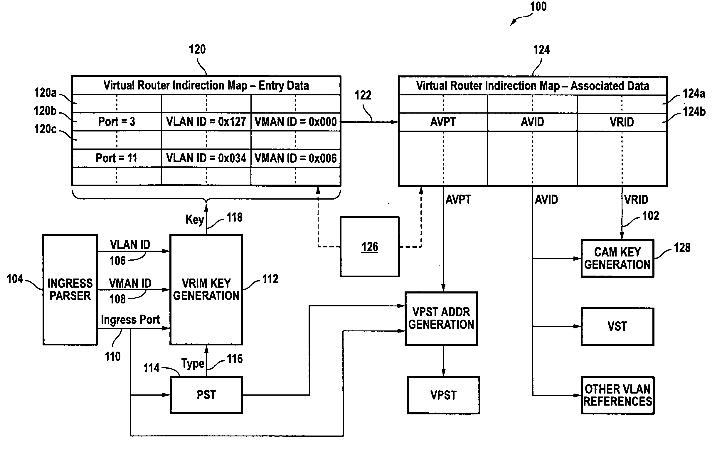 Method of providing virtual router functionality