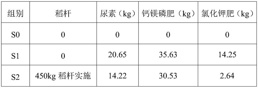 A method for returning rice straws to the field after fast rot