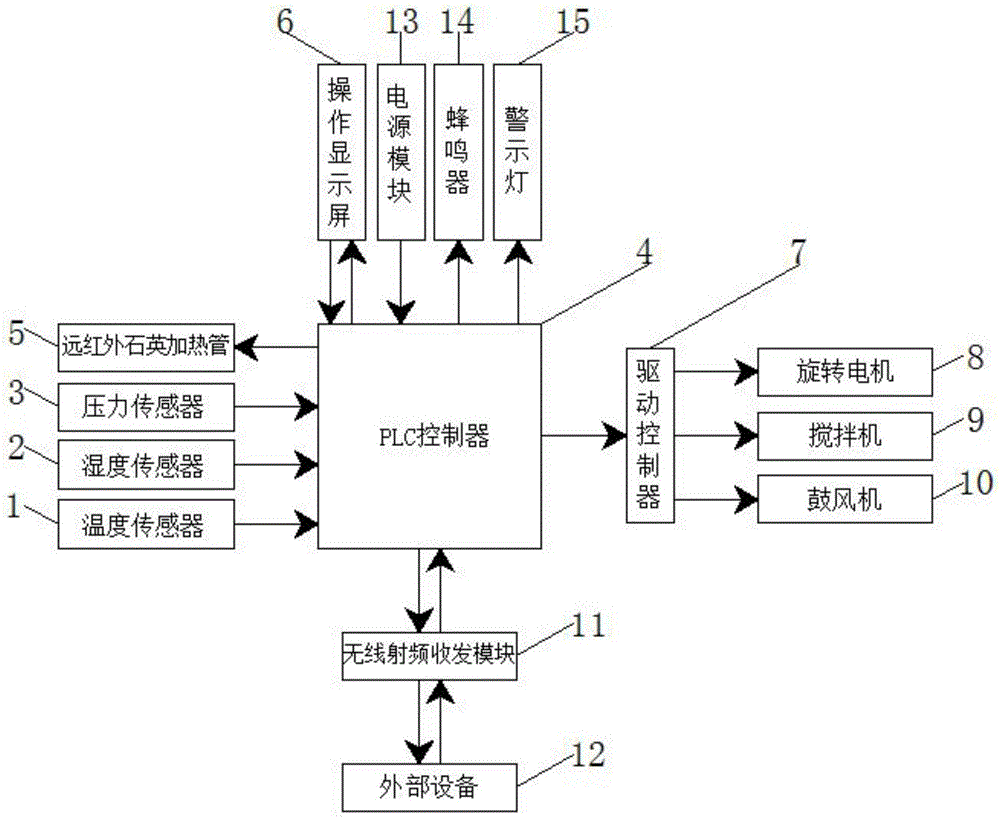 Sterilization system for traditional Chinese medicinal materials