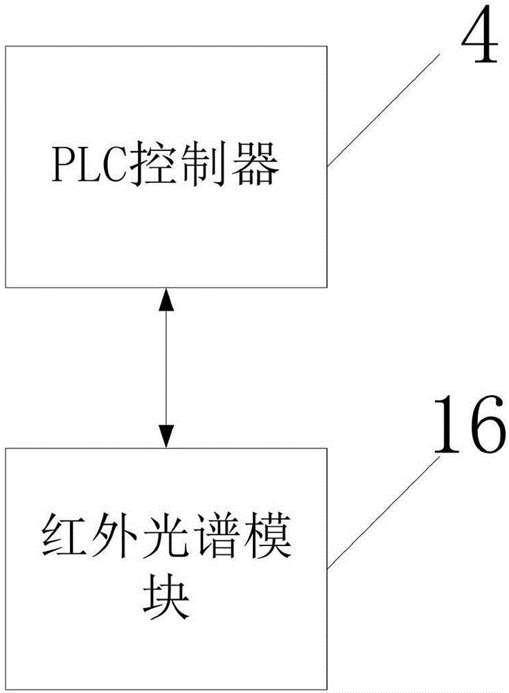 Sterilization system for traditional Chinese medicinal materials