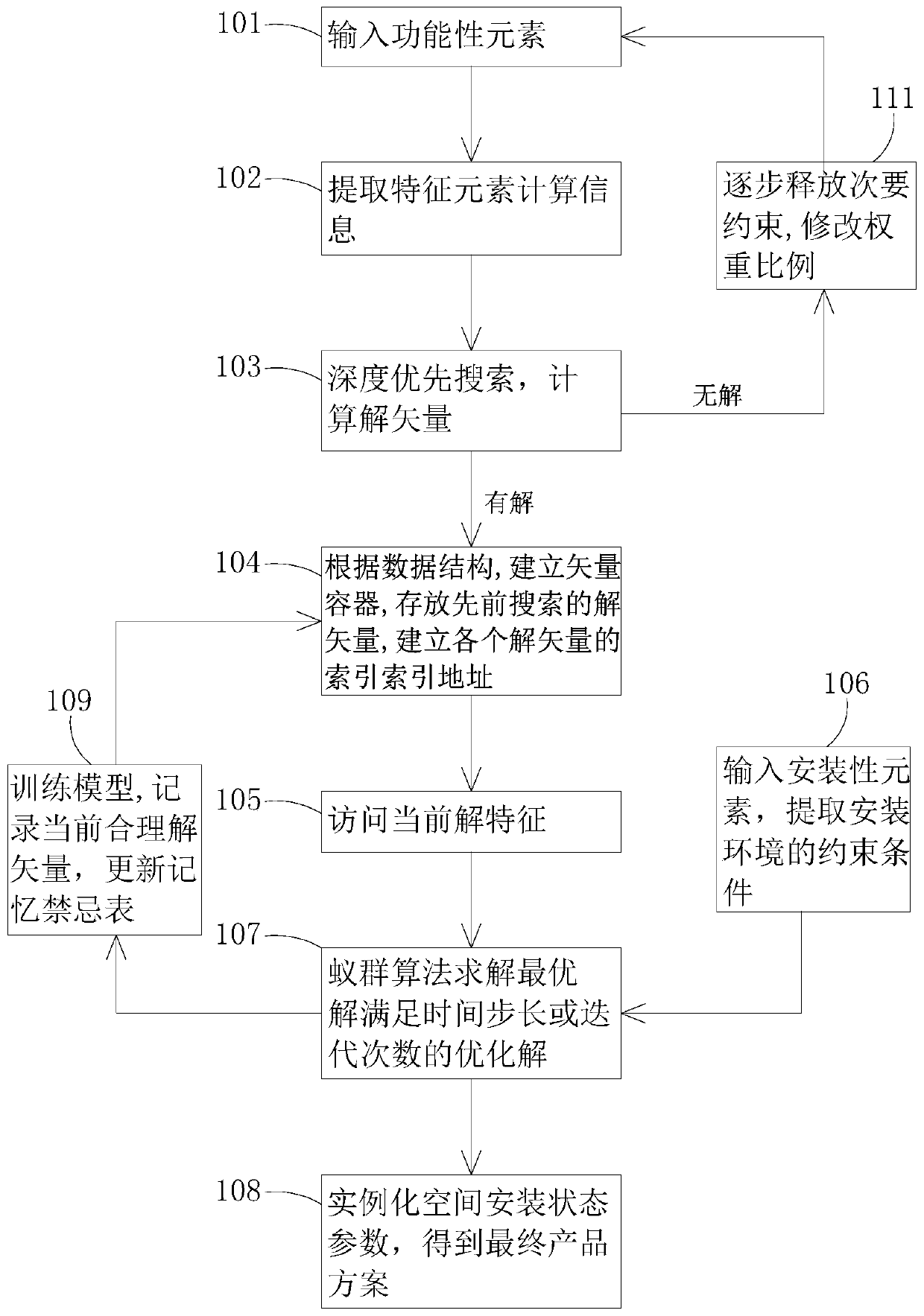 Standard wedge intelligent matching method