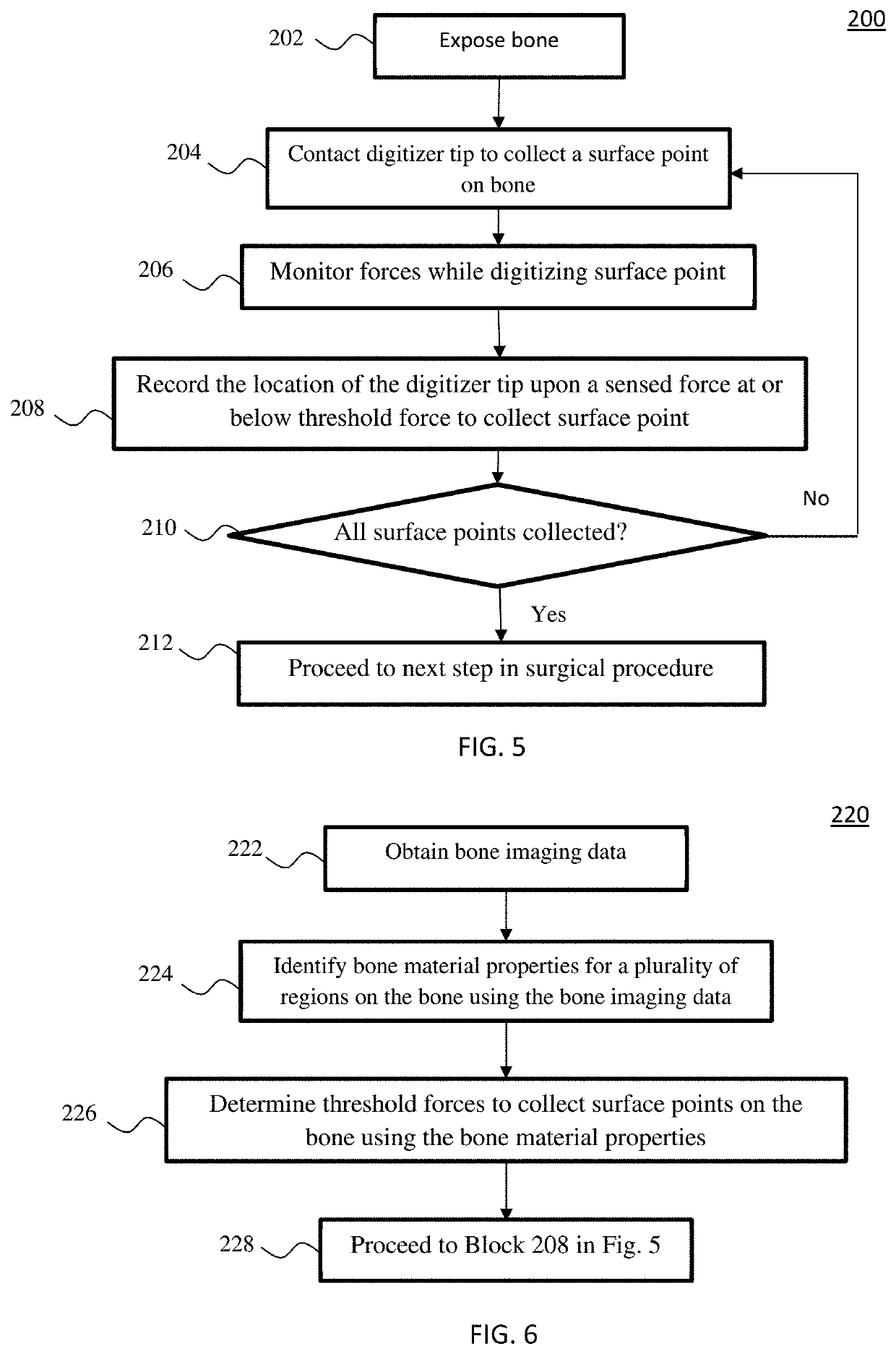 Force based digitization for bone registration