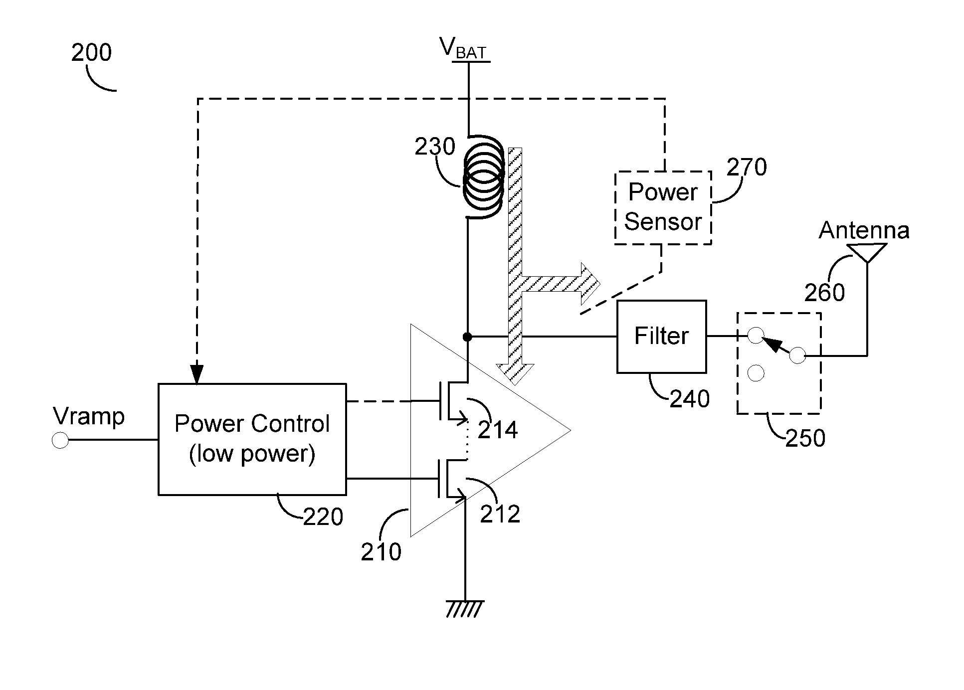Gate-based output power level control power amplifier