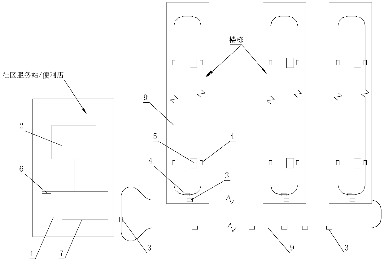 Automatic cargo home-entry method and system