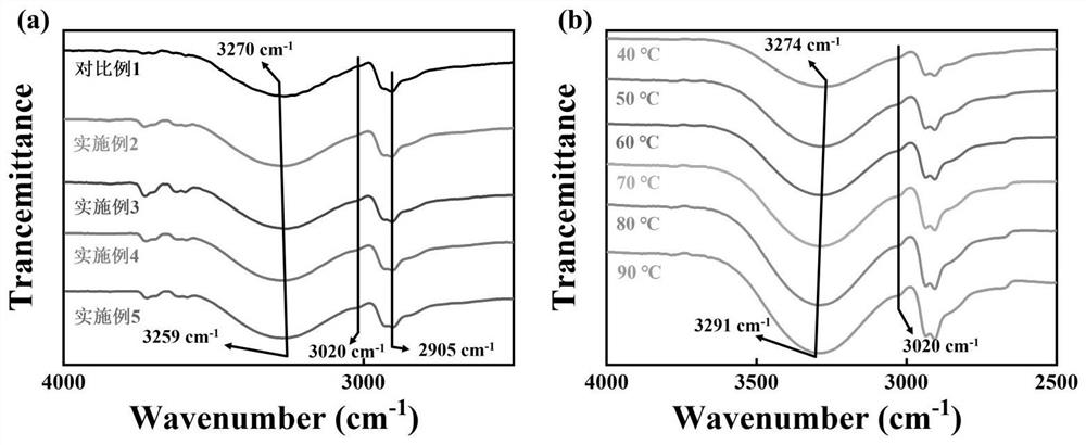 High-strength, anti-freezing and transparent conductive PVA/quaternary ammonium salt elastomer